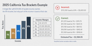California income tax rates and brackets.