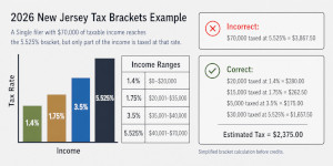 New Jersey income tax rates and brackets.