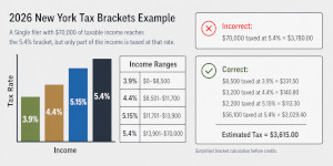 New York income tax rates and brackets.