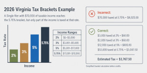 Virginia income tax rates and brackets.
