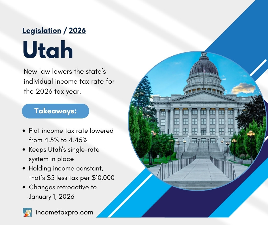Utah lowers state income tax rate from 4.5% to 4.45% for 2026.